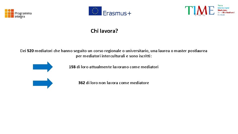 Chi lavora? Dei 520 mediatori che hanno seguito un corso regionale o universitario, una