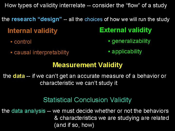 How types of validity interrelate -- consider the “flow” of a study the research