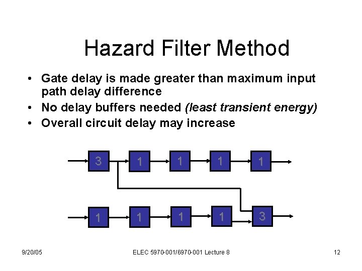 Hazard Filter Method • Gate delay is made greater than maximum input path delay