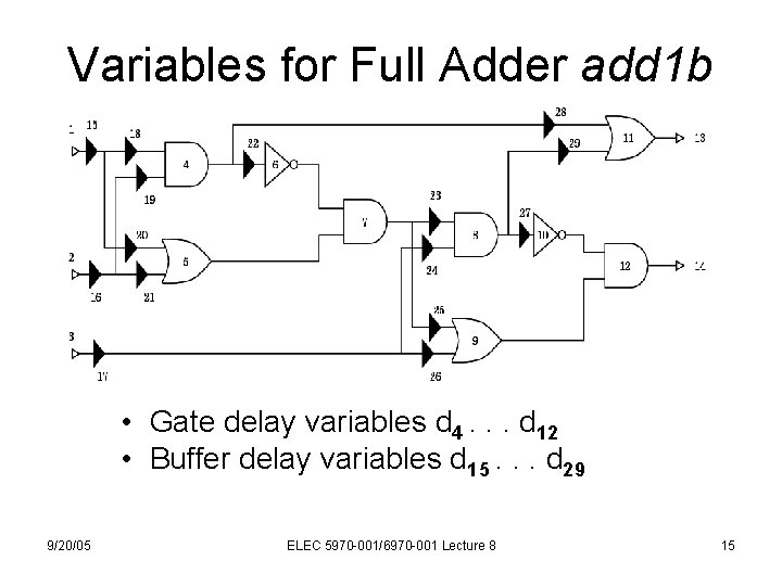 Variables for Full Adder add 1 b • Gate delay variables d 4. .