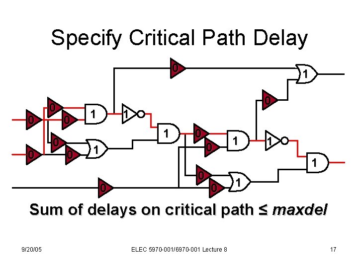 Specify Critical Path Delay 0 0 0 0 1 1 1 0 1 Sum