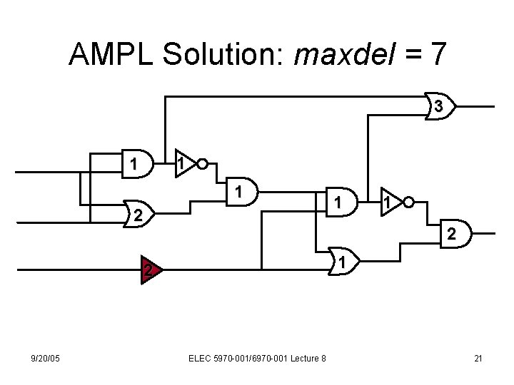 AMPL Solution: maxdel = 7 3 1 1 1 2 1 2 9/20/05 1