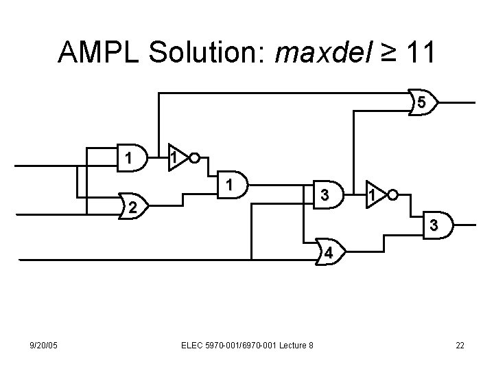 AMPL Solution: maxdel ≥ 11 5 1 1 1 2 3 1 3 4