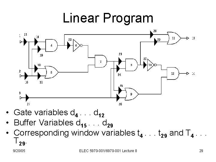 Linear Program • Gate variables d 4. . . d 12 • Buffer Variables