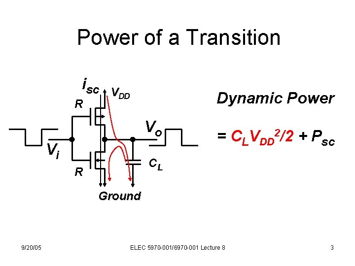 Power of a Transition isc R VDD Dynamic Power Vo Vi = CLVDD 2/2