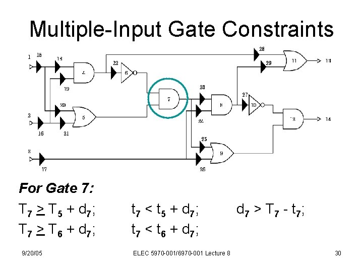 Multiple-Input Gate Constraints For Gate 7: T 7 > T 5 + d 7;