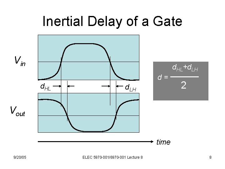 Inertial Delay of a Gate Vin d. HL+d. LH d. HL d = ────