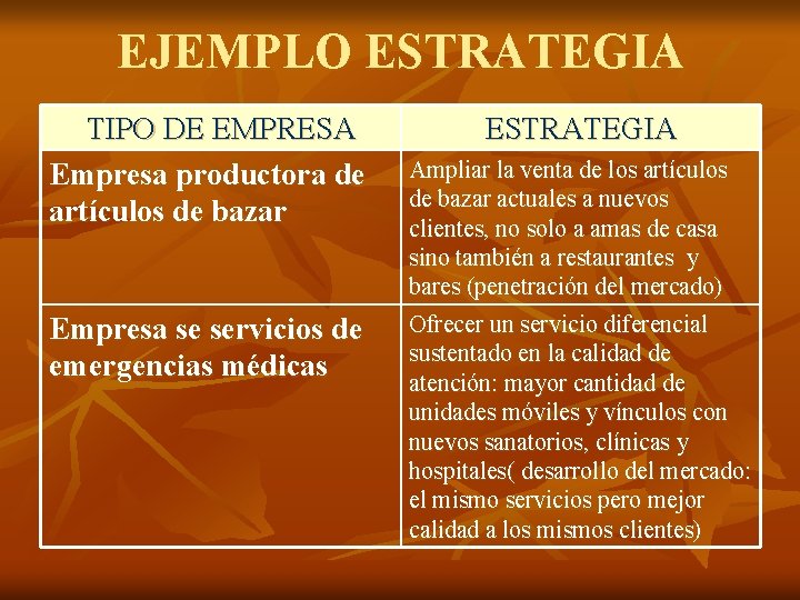 EJEMPLO ESTRATEGIA TIPO DE EMPRESA Empresa productora de artículos de bazar Empresa se servicios
