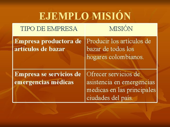 EJEMPLO MISIÓN TIPO DE EMPRESA MISIÓN Empresa productora de Producir los artículos de bazar