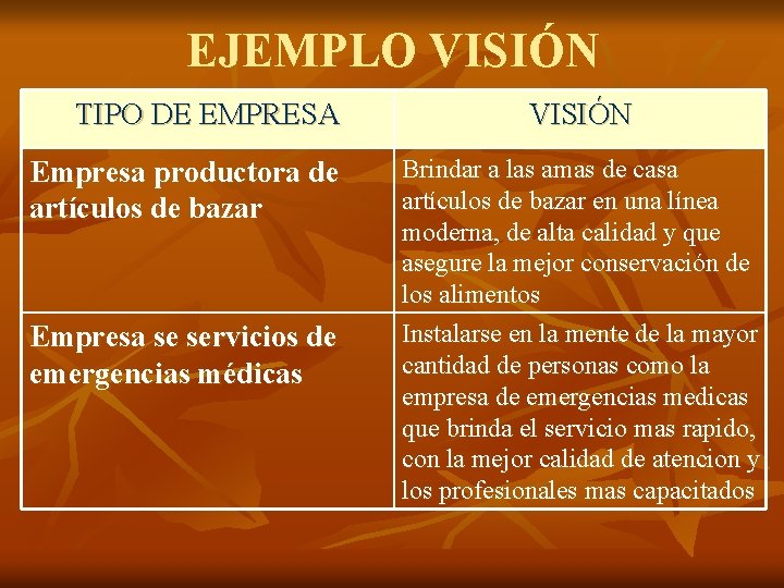 EJEMPLO VISIÓN TIPO DE EMPRESA Empresa productora de artículos de bazar Empresa se servicios
