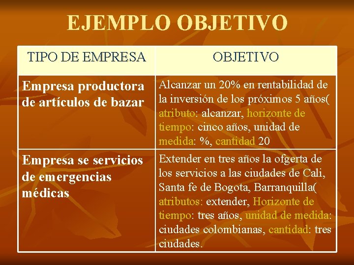 EJEMPLO OBJETIVO TIPO DE EMPRESA Empresa productora de artículos de bazar Empresa se servicios