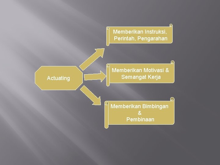 Memberikan Instruksi, Perintah, Pengarahan Actuating Memberikan Motivasi & Semangat Kerja Memberikan Bimbingan & Pembinaan