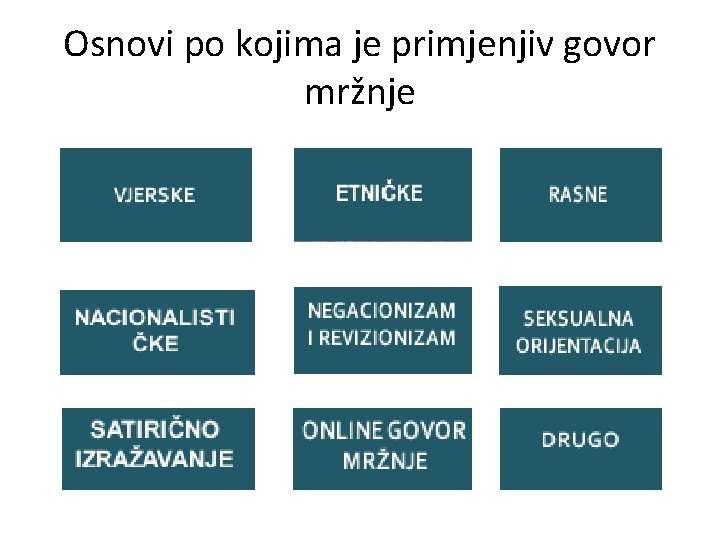 Osnovi po kojima je primjenjiv govor mržnje 