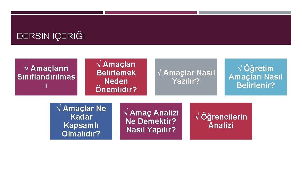 DERSIN İÇERIĞI √ Amaçların Sınıflandırılmas ı √ Amaçları Belirlemek Neden Önemlidir? √ Amaçlar Ne