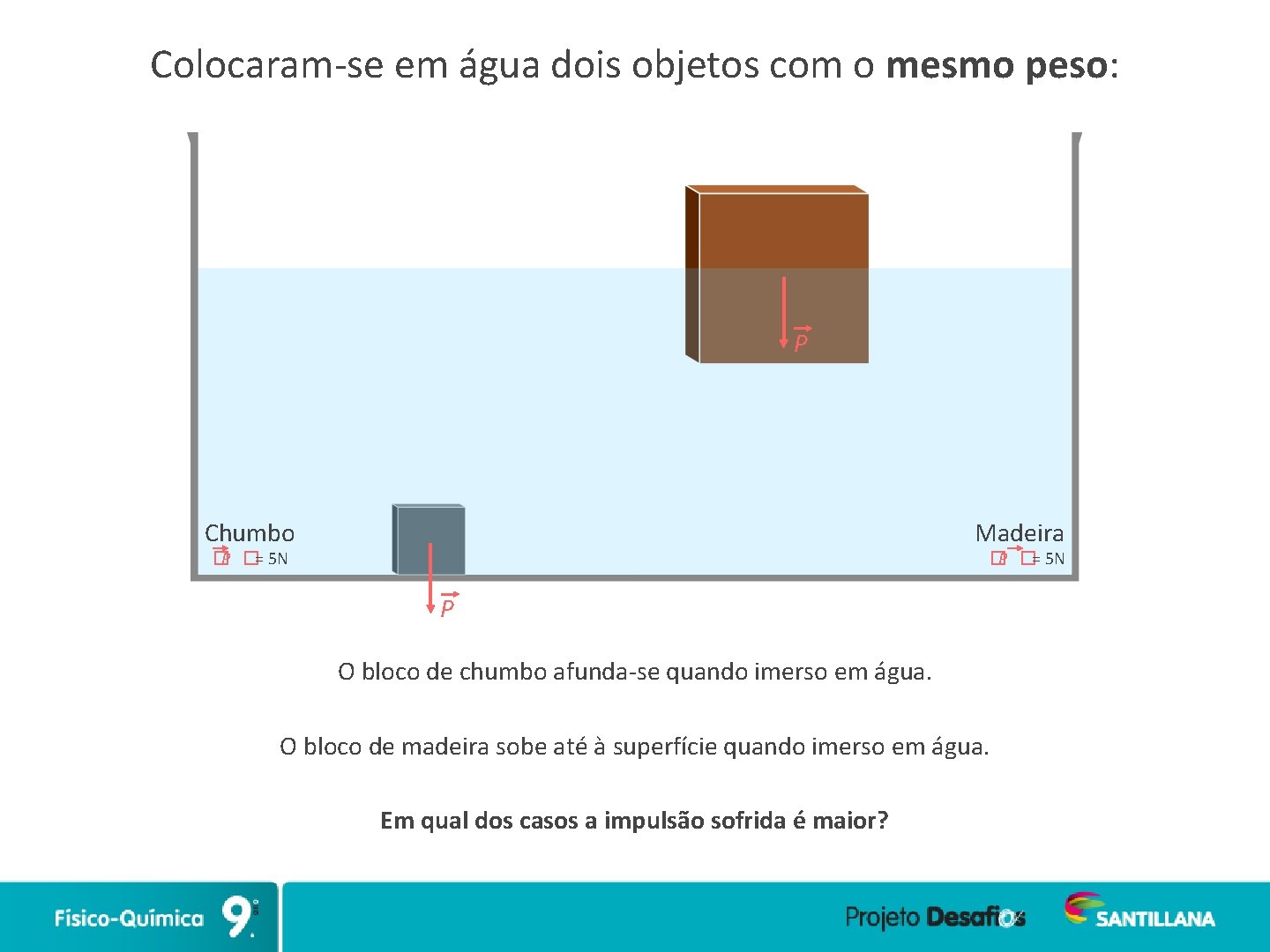 Colocaram-se em água dois objetos com o mesmo peso: P Chumbo Madeira �P �=