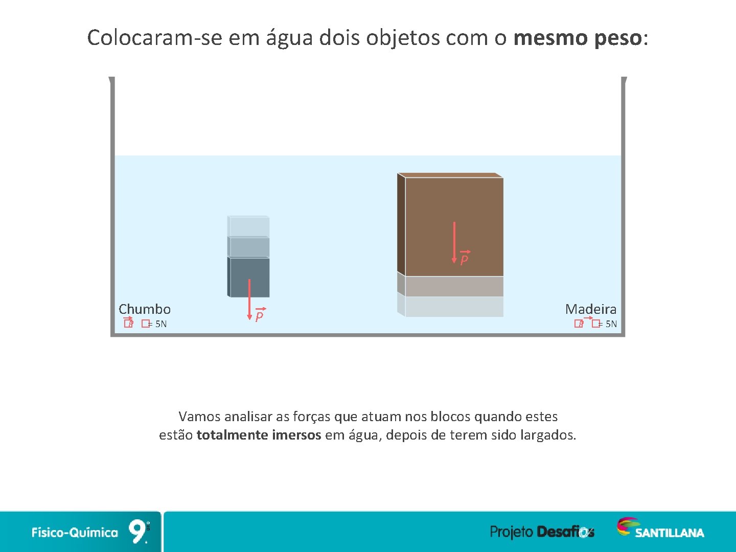 Colocaram-se em água dois objetos com o mesmo peso: P Chumbo �P �= 5 Colocaram-se em água dois objetos com o mesmo peso: P Chumbo �P �= 5