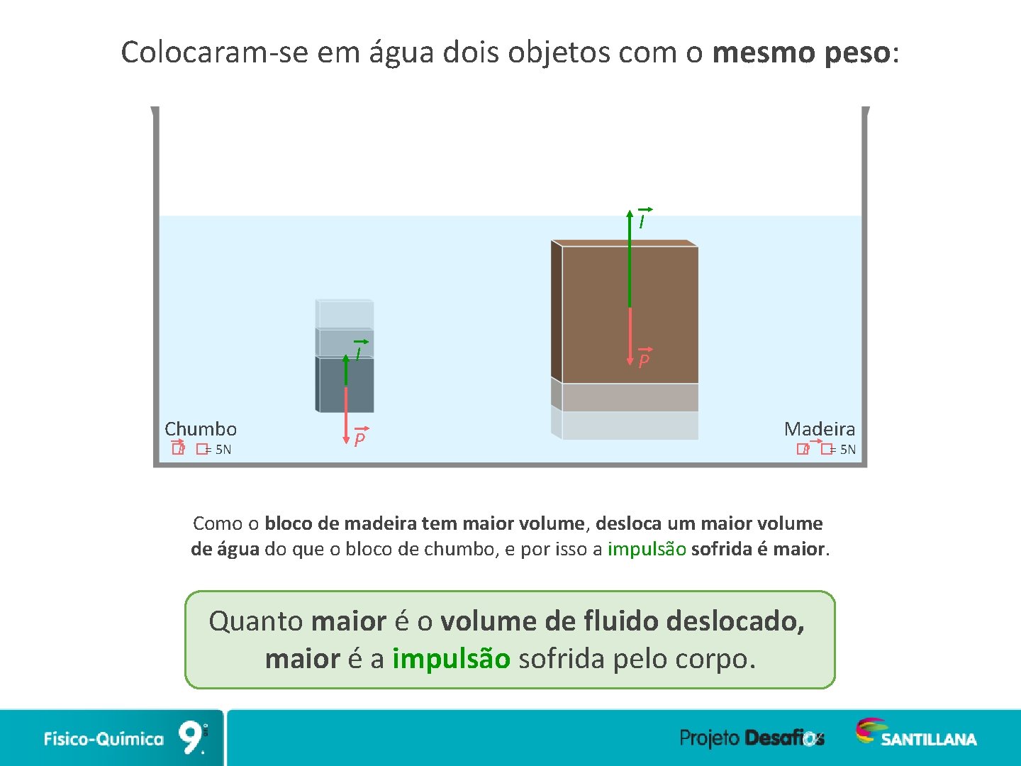Colocaram-se em água dois objetos com o mesmo peso: I I Chumbo �P �= Colocaram-se em água dois objetos com o mesmo peso: I I Chumbo �P �=