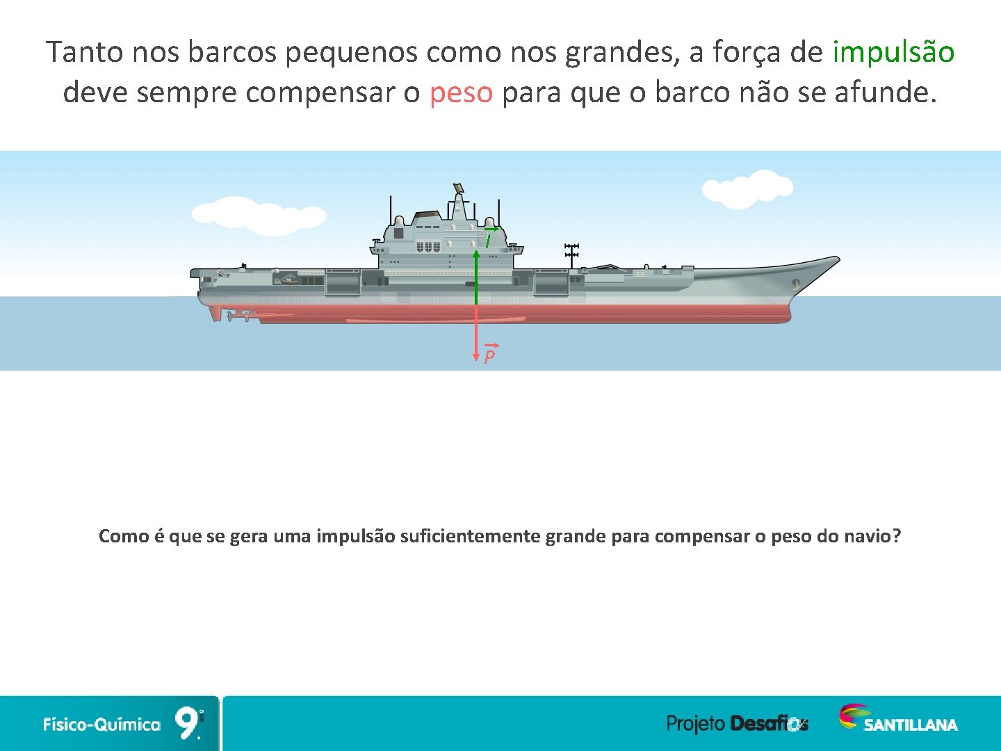 Tanto nos barcos pequenos como nos grandes, a força de impulsão deve sempre compensar