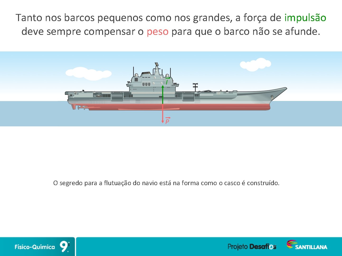 Tanto nos barcos pequenos como nos grandes, a força de impulsão deve sempre compensar