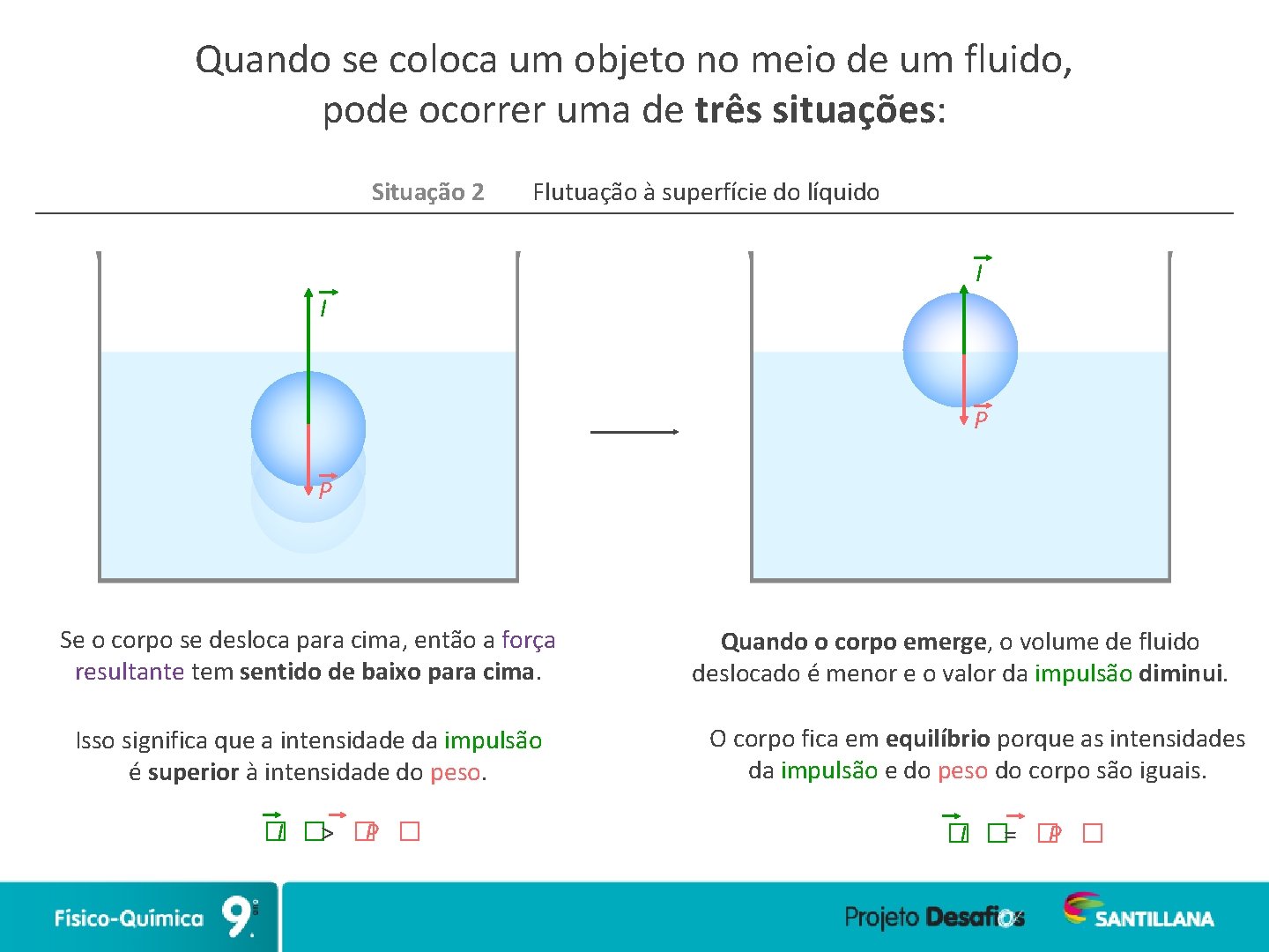 Quando se coloca um objeto no meio de um fluido, pode ocorrer uma de