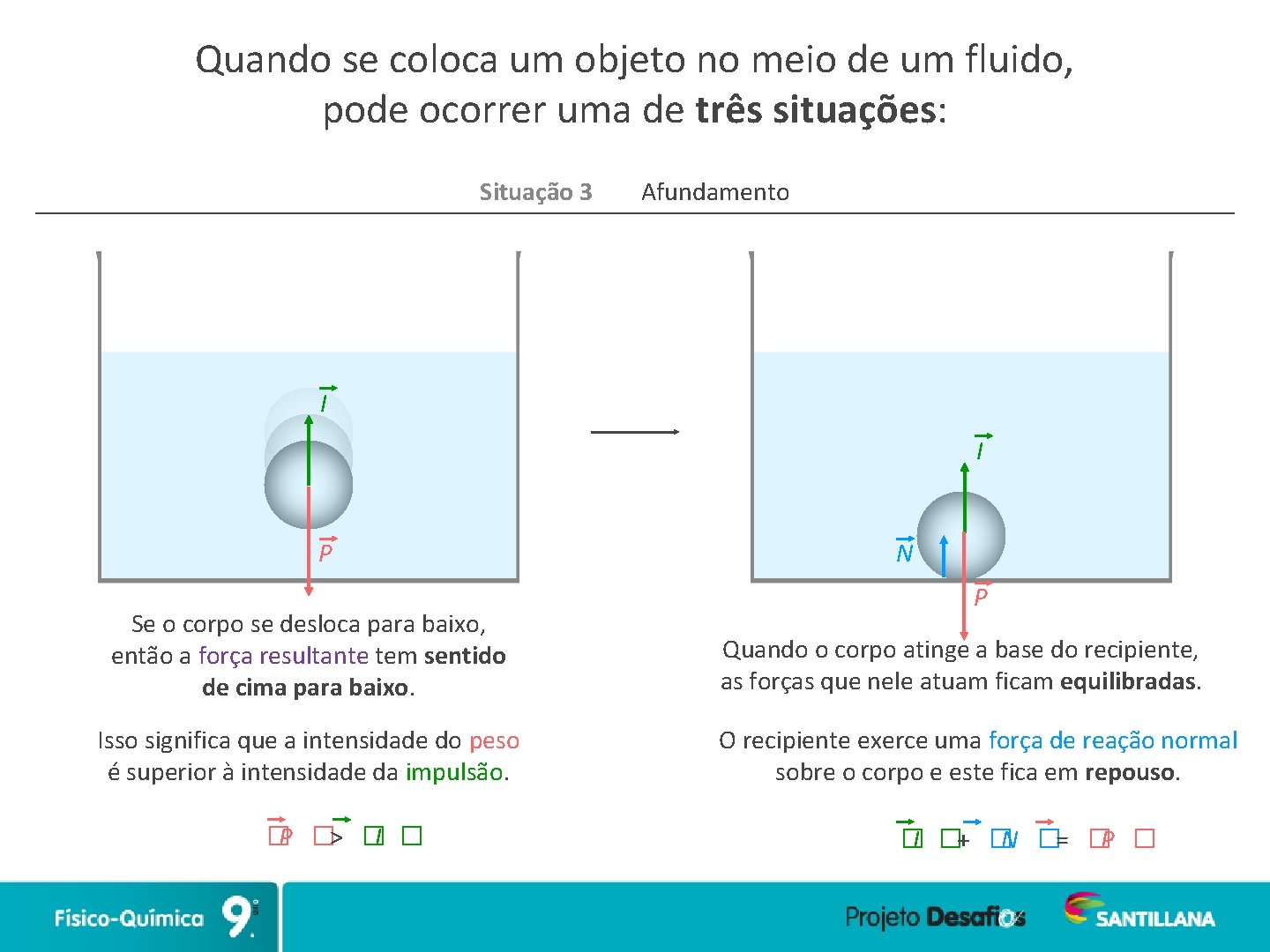 Quando se coloca um objeto no meio de um fluido, pode ocorrer uma de