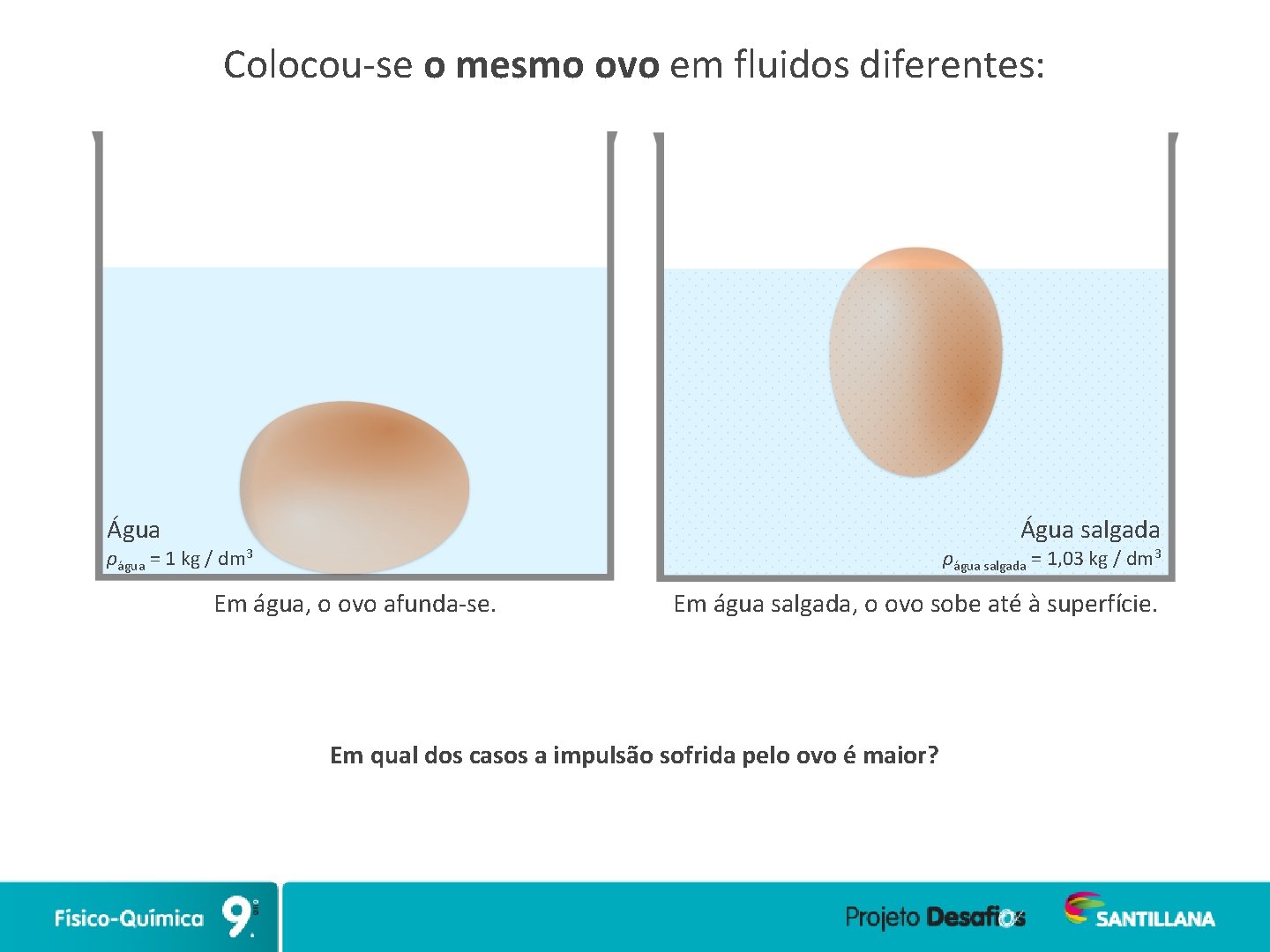 Colocou-se o mesmo ovo em fluidos diferentes: Água salgada ρágua = 1 kg /