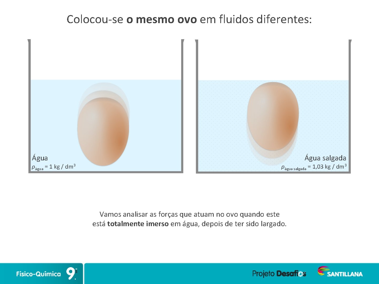 Colocou-se o mesmo ovo em fluidos diferentes: Água ρágua = 1 kg / dm