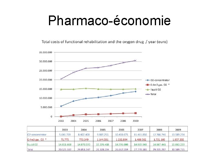 Pharmaco-économie 