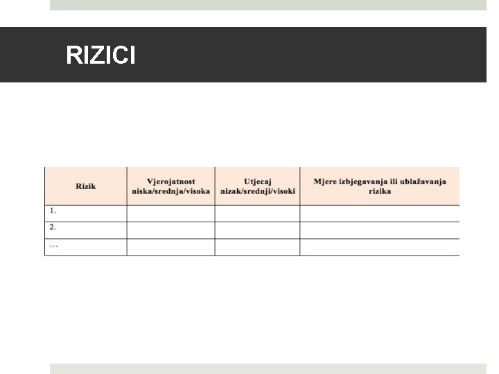 RIZICI 