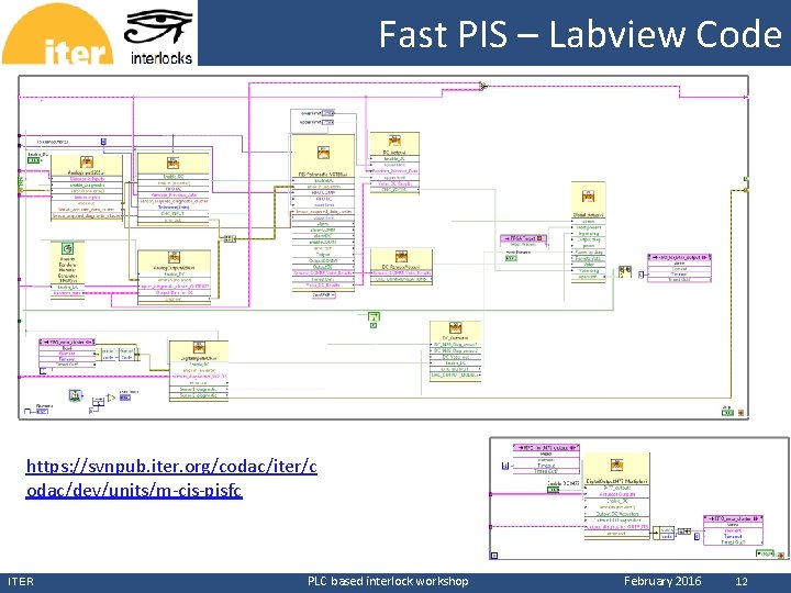 Fast PIS – Labview Code CERN https: //svnpub. iter. org/codac/iter/c odac/dev/units/m-cis-pisfc ITER PLC based Fast PIS – Labview Code CERN https: //svnpub. iter. org/codac/iter/c odac/dev/units/m-cis-pisfc ITER PLC based
