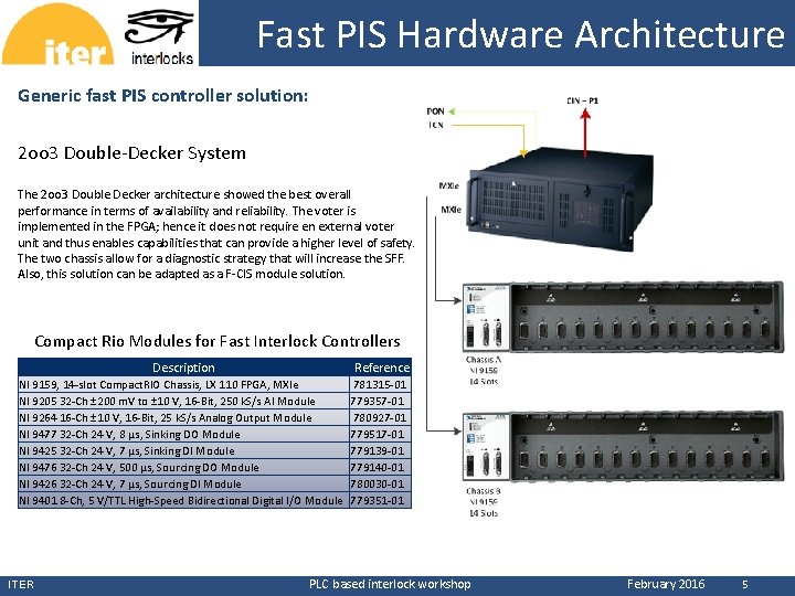 Fast PIS Hardware Architecture CERN Generic fast PIS controller solution: 2 oo 3 Double-Decker Fast PIS Hardware Architecture CERN Generic fast PIS controller solution: 2 oo 3 Double-Decker