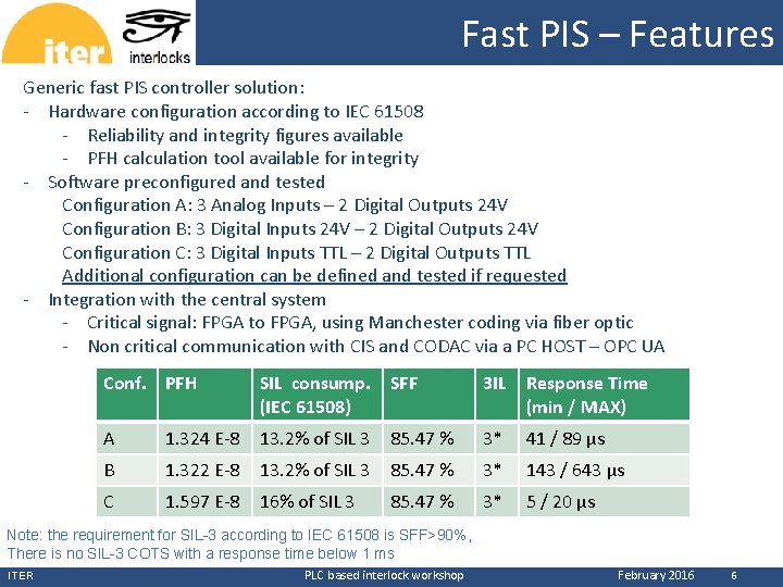 Fast PIS – Features CERN Generic fast PIS controller solution: - Hardware configuration according Fast PIS – Features CERN Generic fast PIS controller solution: - Hardware configuration according