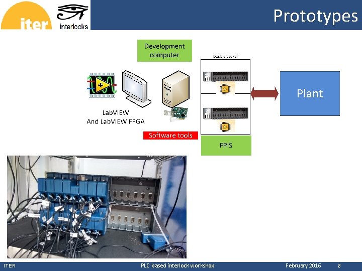 Prototypes CERN ITER PLC based interlock workshop February 2016 8 Prototypes CERN ITER PLC based interlock workshop February 2016 8