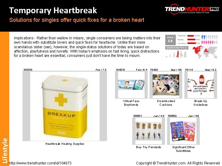 Temporary Heartbreak Solutions for singles offer quick fixes for a broken heart Implications -