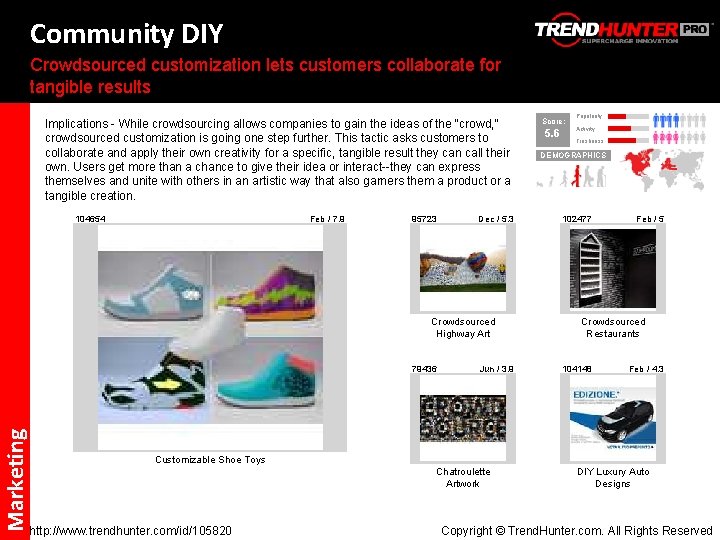Community DIY Crowdsourced customization lets customers collaborate for tangible results Implications - While crowdsourcing
