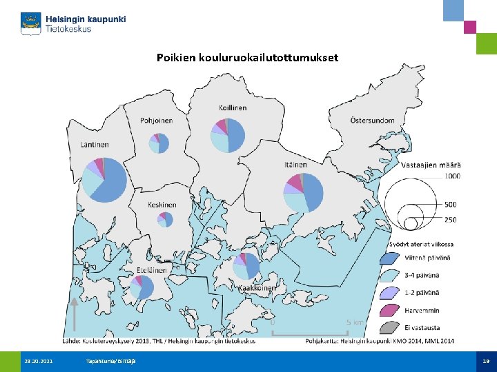 Poikien kouluruokailutottumukset 28. 10. 2021 Tapahtuma/Esittäjä 19 