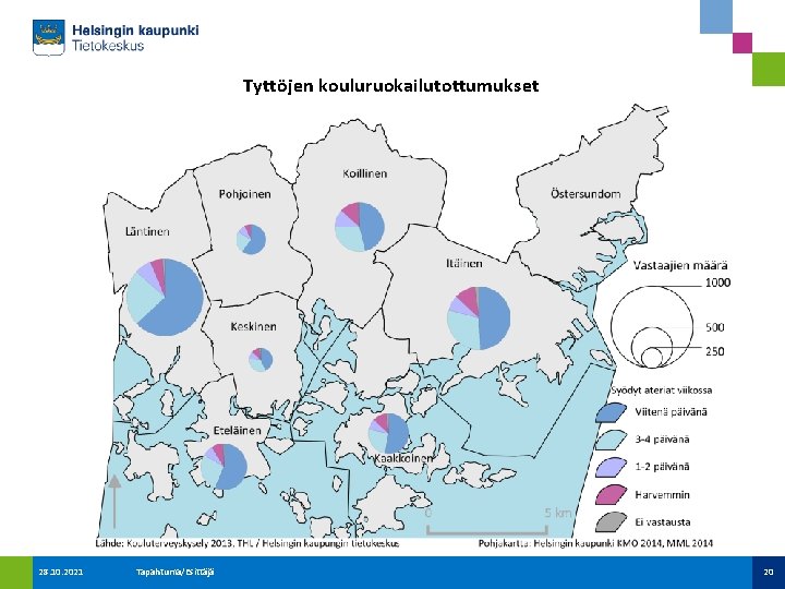 Tyttöjen kouluruokailutottumukset 28. 10. 2021 Tapahtuma/Esittäjä 20 