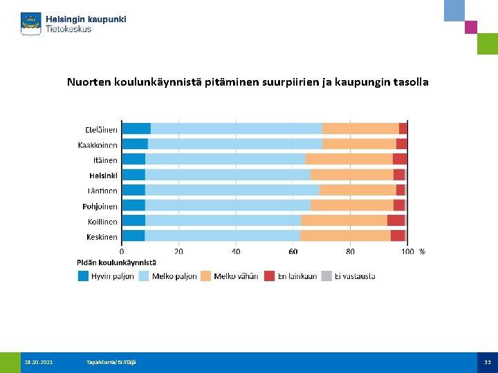 Nuorten koulunkäynnistä pitäminen suurpiirien ja kaupungin tasolla 28. 10. 2021 Tapahtuma/Esittäjä 33 