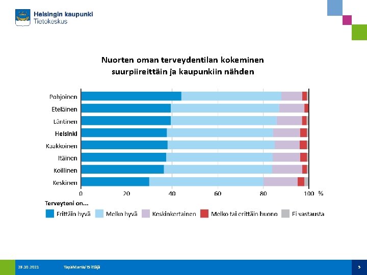 Nuorten oman terveydentilan kokeminen suurpiireittäin ja kaupunkiin nähden 28. 10. 2021 Tapahtuma/Esittäjä 5 