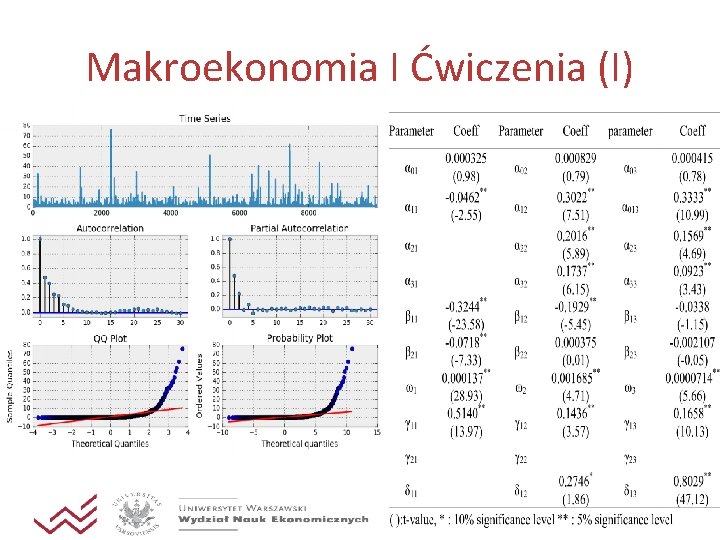 Makroekonomia I Ćwiczenia (I) • Jakich metod używa się do badania zależności ekonomicznych? •