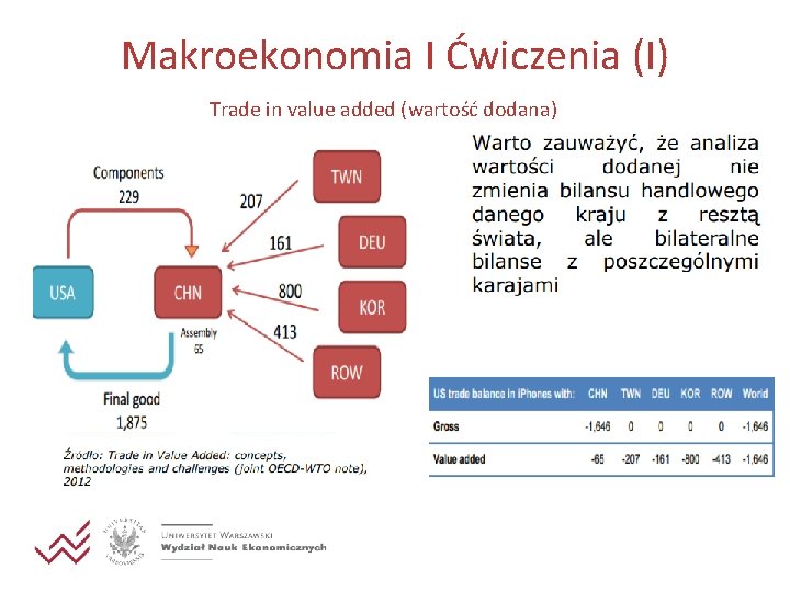 Makroekonomia I Ćwiczenia (I) Trade in value added (wartość dodana) 