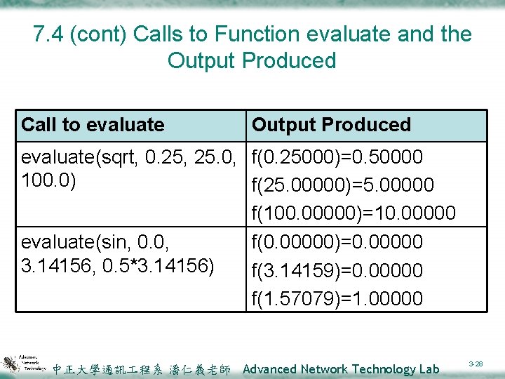 7. 4 (cont) Calls to Function evaluate and the Output Produced Call to evaluate