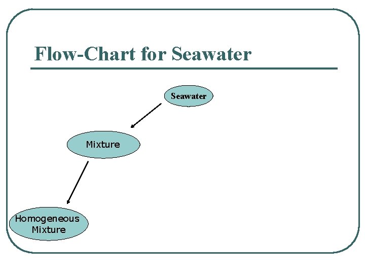 Flow-Chart for Seawater Mixture Homogeneous Mixture 