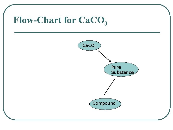 Flow-Chart for Ca. CO 3 Pure Substance Compound 