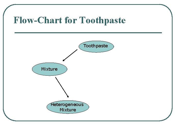 Flow-Chart for Toothpaste Mixture Heterogeneous Mixture 