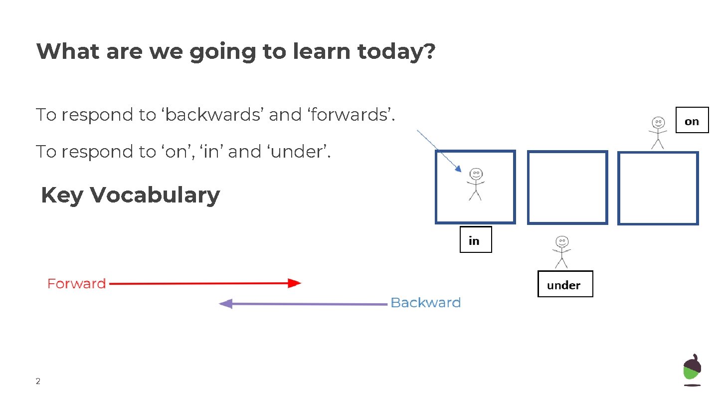 What are we going to learn today? To respond to ‘backwards’ and ‘forwards’. To