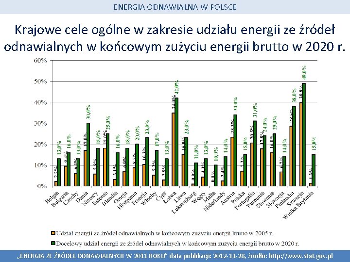 ENERGIA ODNAWIALNA W POLSCE Krajowe cele ogólne w zakresie udziału energii ze źródeł odnawialnych