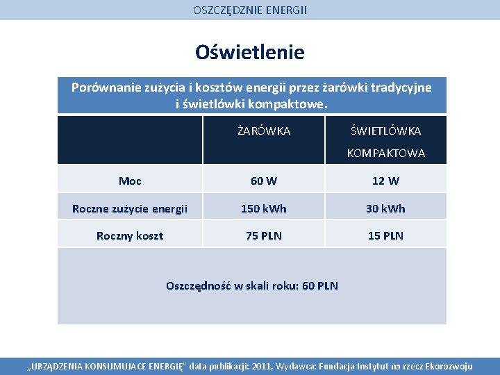 OSZCZĘDZNIE ENERGII Oświetlenie Porównanie zużycia i kosztów energii przez żarówki tradycyjne i świetlówki kompaktowe.