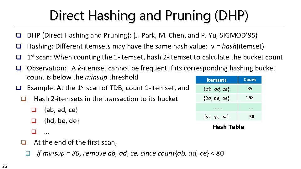 Direct Hashing and Pruning (DHP) DHP (Direct Hashing and Pruning): (J. Park, M. Chen,