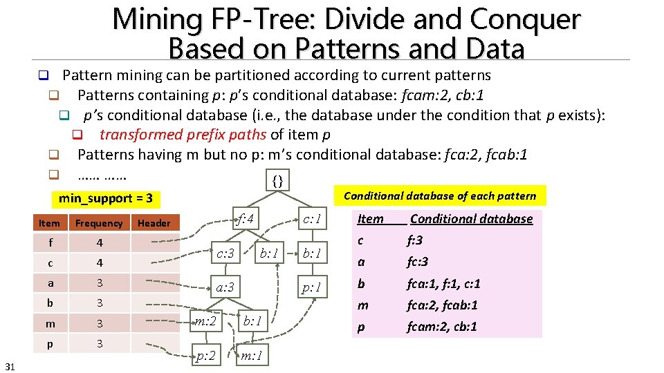 Mining FP-Tree: Divide and Conquer Based on Patterns and Data q Pattern mining can
